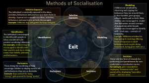Socializing Method ShortCutstvFive Methods of Socialisation
